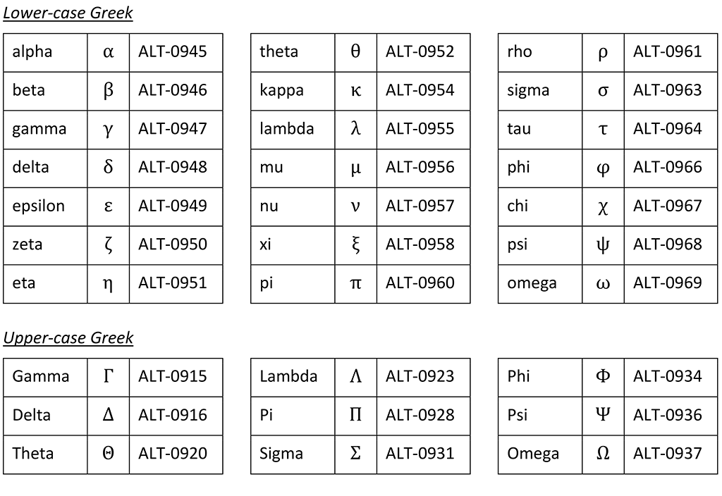 ALT codes for Greek letters 